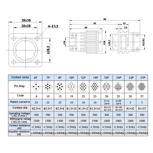 Y2M-37TK 37 Pins Circular Connector Army Green Aviation Plug Socket YP28 Y28M