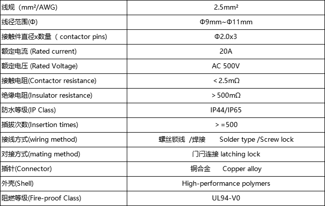 Nac3Fca Waterproof 20A Powercon Led Speakon Power Plug And Socket Panel Mount Adapter Ip65 True Locking Cable Aviation Connector