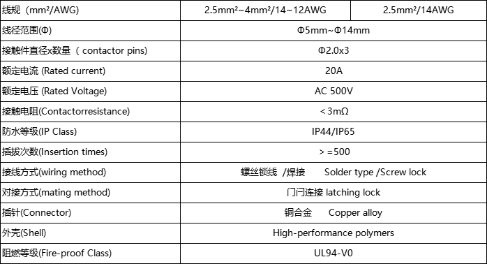 Powercon Plug For Vrx932 Lap Active Speaker/Audio Connector