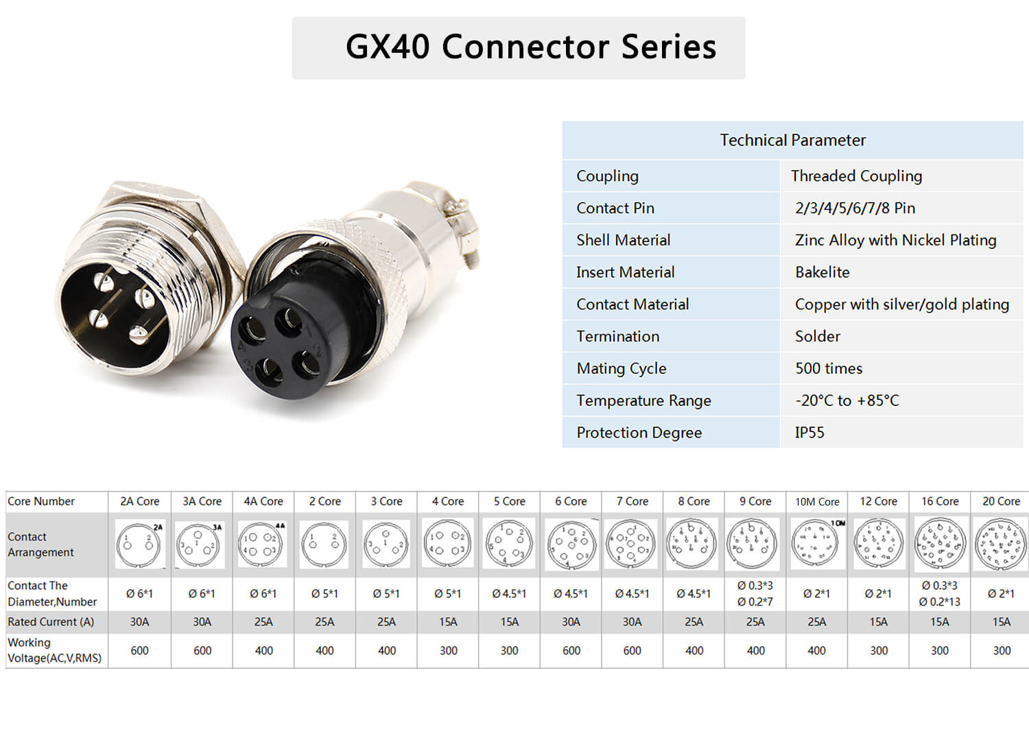 16 Pin Connector Cable GX40 Metal Straight Female Cable Plug