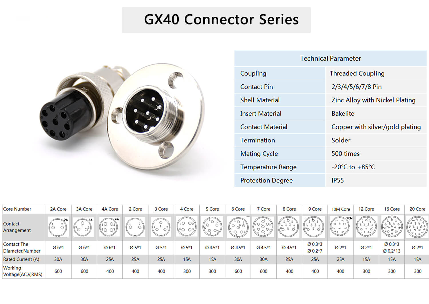 2 Pin Aviation Connector and GX40 3 Holes Flange Reveser Female Connector