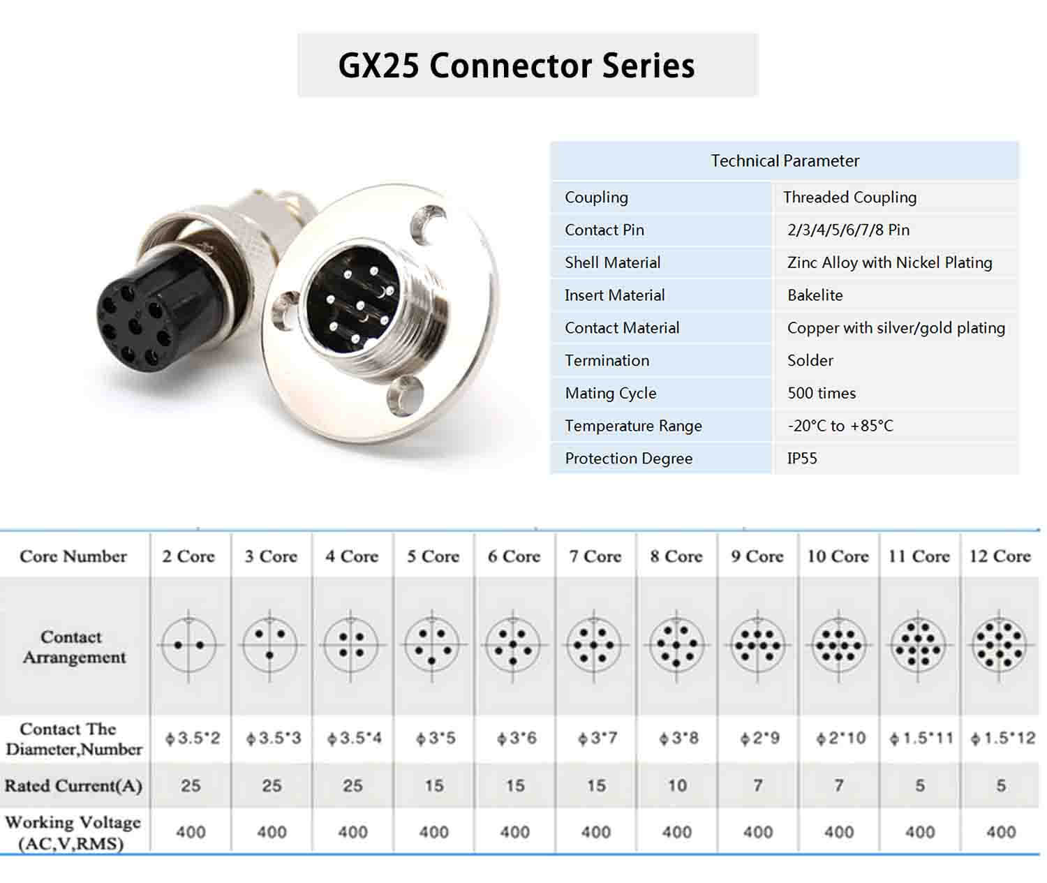 12 Pin Panel mount Connector GX25 Male Straight Panel Receptacles 3 Hole Flange