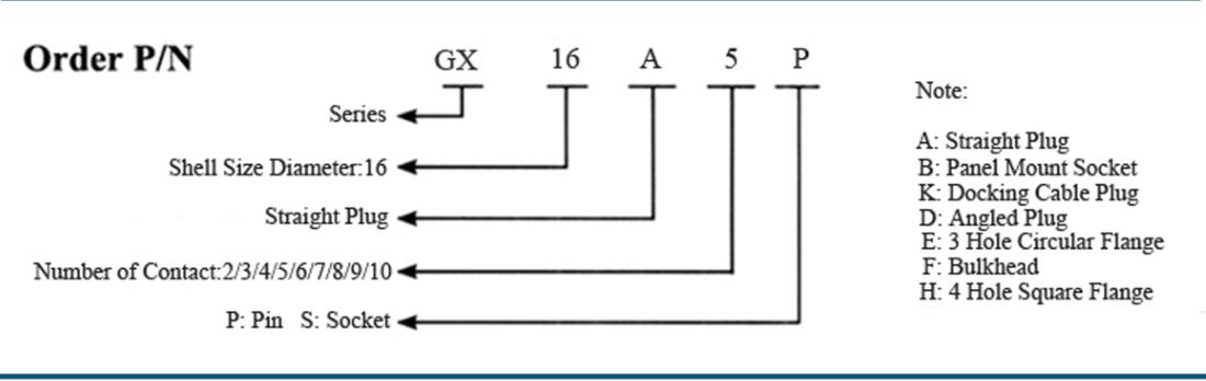 GX16 2 Connector Panel Mount Straight Socket Male for Cable