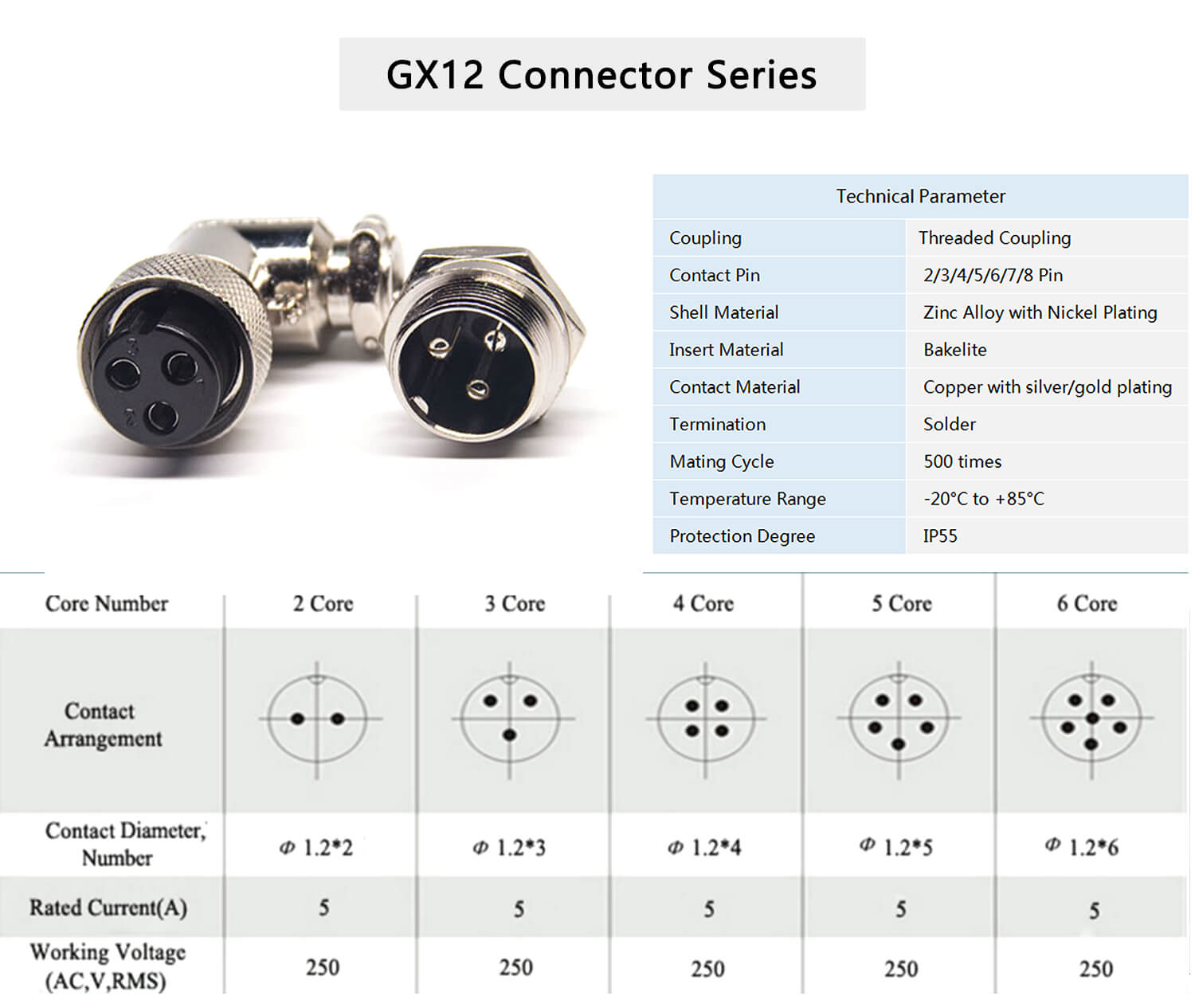 GX12 5 Pin Connector Angled Male Front Blukhead Panel Mount