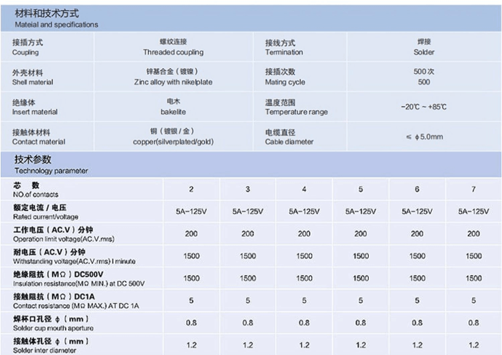 GX12 4 Pin Female Plug and Male Socket with 4 Hole Square Flange Wire Cable Connector