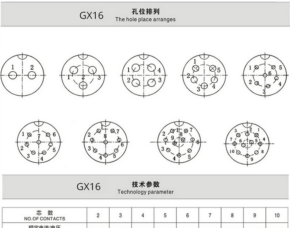 GX16 Aviation Connector 16mm Thread GX16-3 Pin IP67 Waterproof Straight Female and Male Socket