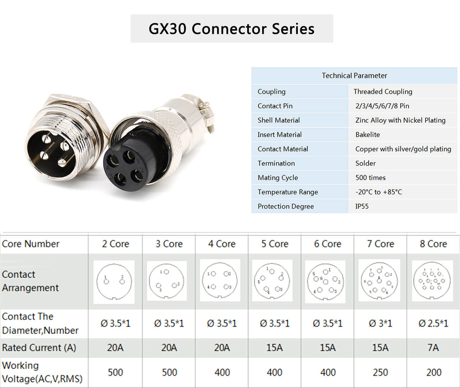 4 Pin Circular Connector Dia 30mm GX30 Straight Male Female Plug 2sets