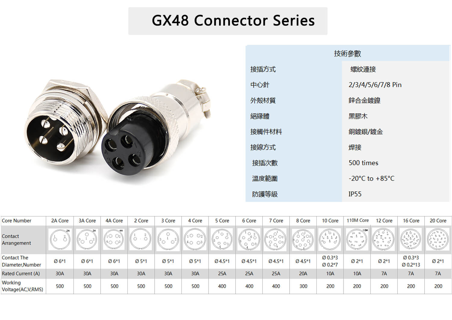 Reverse connector GX48 4Pin Straight Male Plug to Female Socket