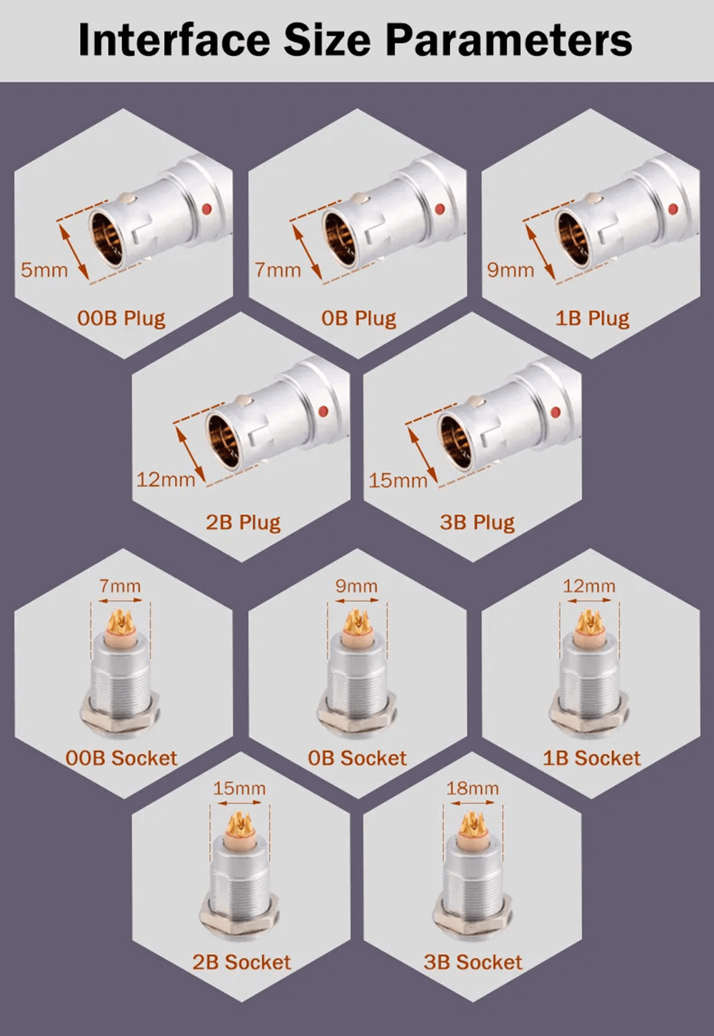 Metal Aviation Plug 9-Pin Circular Connector Push-Pull Self-Locking FGG Plug /PHG Socket 0B Series