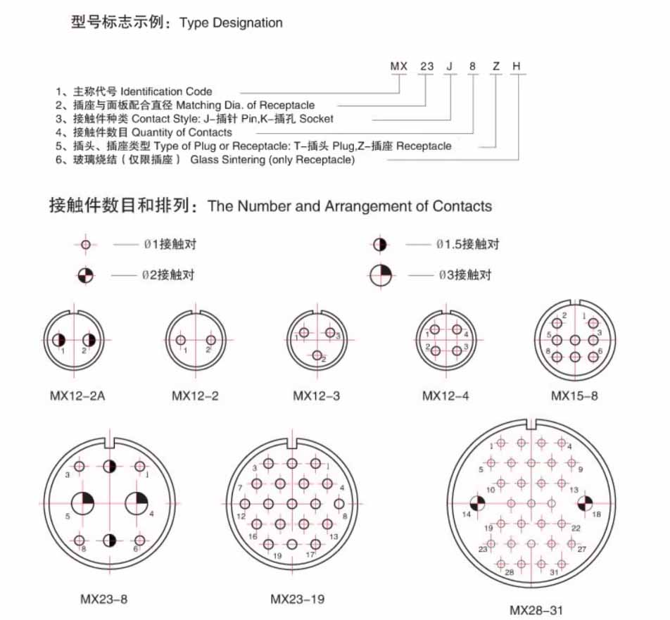 Sealed Aviation Connector MX15 8 Core Whole Set Glass Sealed Male and Female Plugs for Vacuum Connection