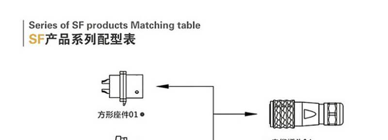 Circular Metal Aviation Male Female Docking Waterproof SF20-4 Pin Docking Camera Cable Quick Industrial Push-Pull