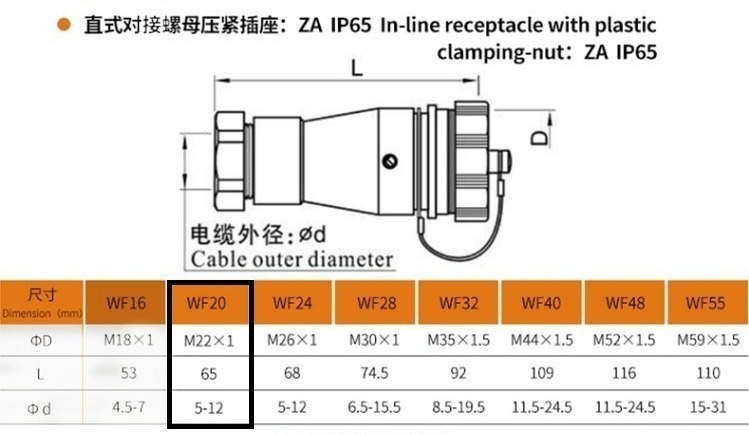 6pin Female Jack WF20 Straight Jack with plastic clamping-nut Aviation Waterproof Connector ZA Jack