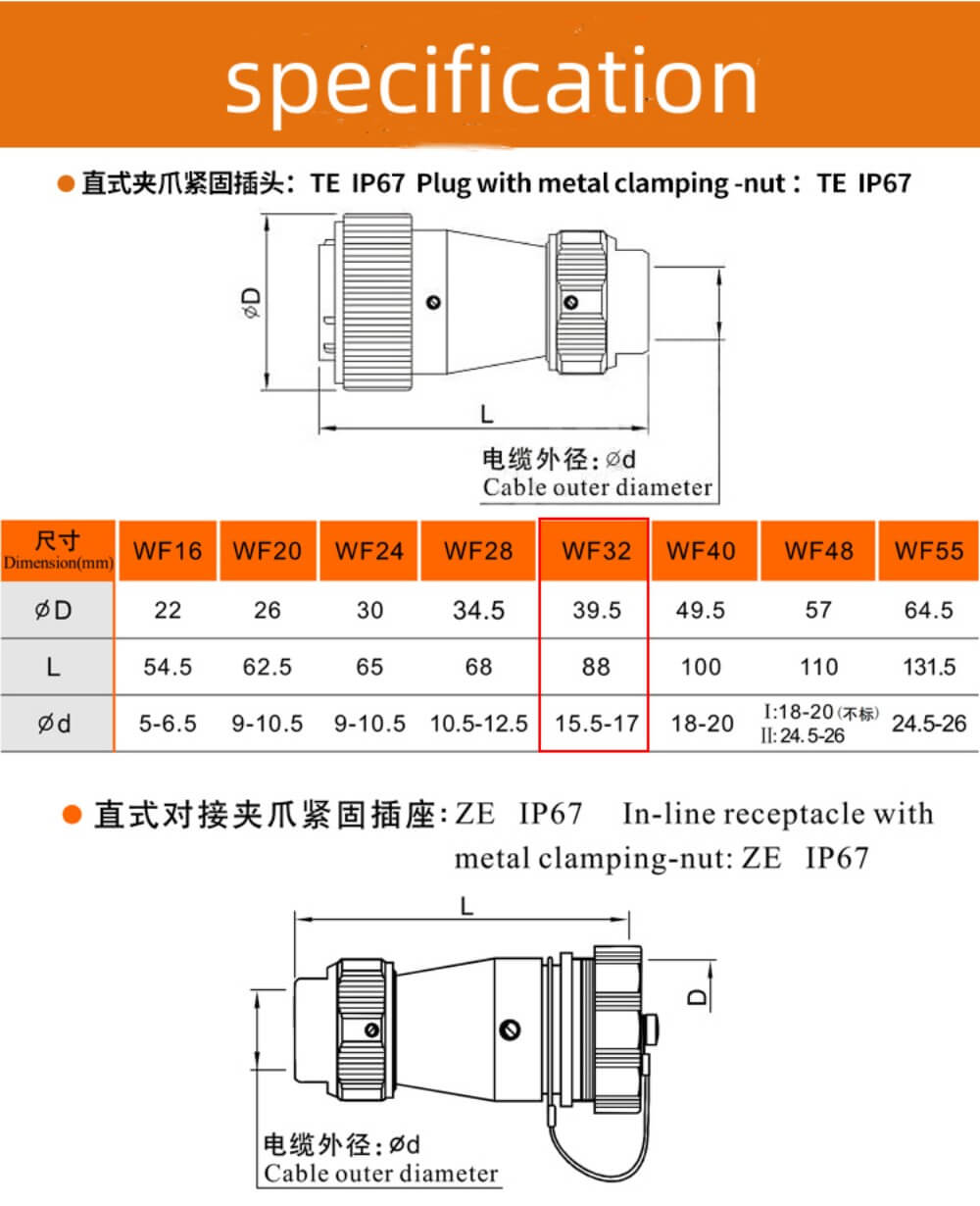 19pin Aviation Waterproof Male Plug and Female Socket WF32 TE+ZE Docking Straight Connector