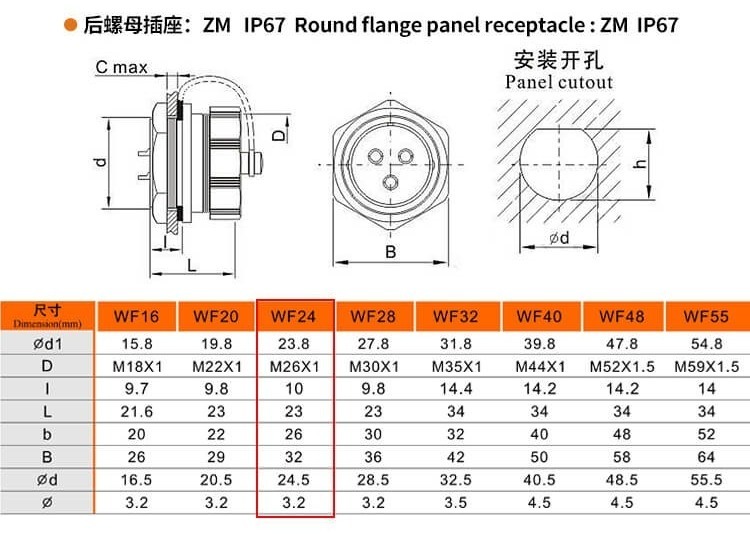 19pin Female Jack WF24 Round Flange panel Socket Aviation Waterproof Connector ZM Receptacle