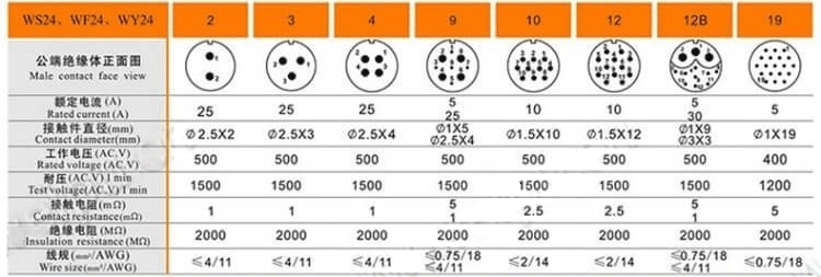 10pin TI Male Plug with cable clamping plates WF24 Straight Plug Waterproof Connector