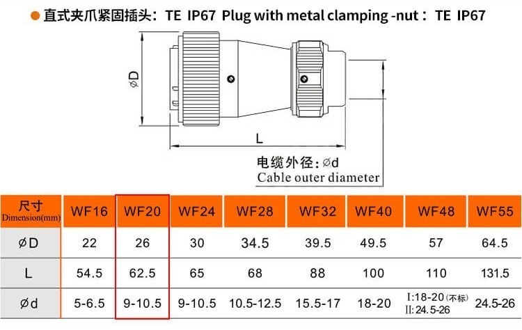 3pin Waterproof Aviation Male Plug and Female Socket WF20 TE+ZE Docking Straight Connector