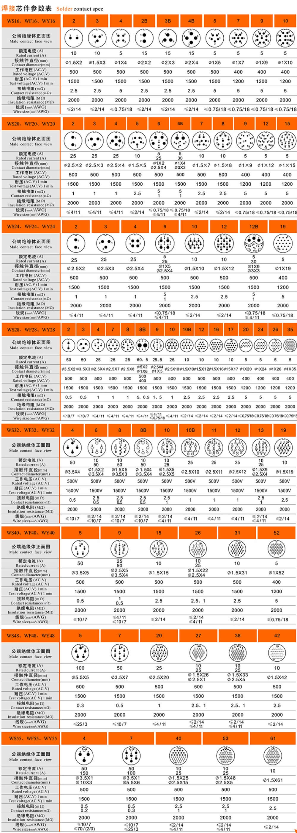 27pin Aviation Waterproof docking Male Plug and Female Socket TA+ZA WF48 series Connector