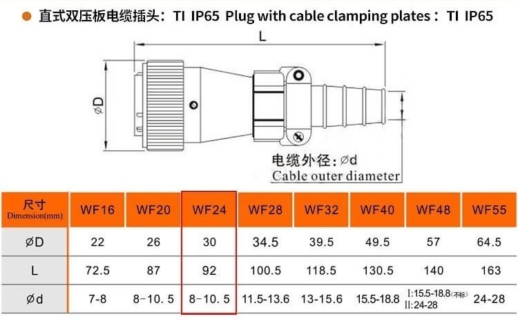 10pin TI Male Plug with cable clamping plates WF24 Straight Plug Waterproof Connector