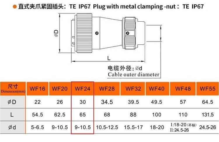 9pin Waterproof Aviation Male Plug and Female Socket WF24 TE+ZE Docking Straight Connector