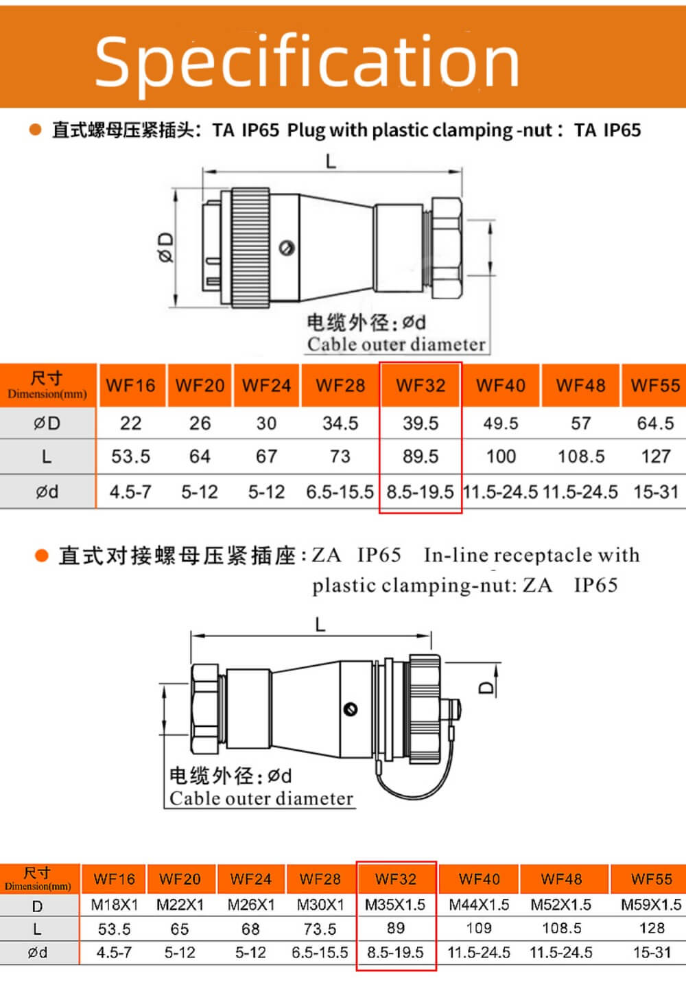 12pin Aviation Waterproof docking Male Plug and Female Socket TA/ZA WF32 series Connector