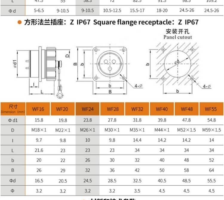 12pin Waterproof Aviation Male Plug and Female Socket TU/Z WF24 Right Angle Connector