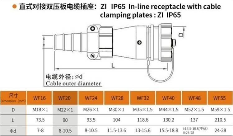 5pin Female Jack WF20 Straight Jack with cable clamping plates Aviation Waterproof Connector ZI Socket