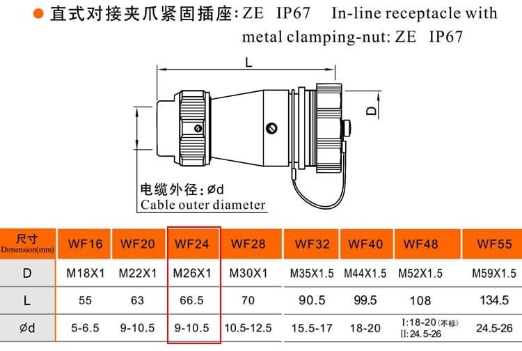 9pin Female Jack WF24 Straight Jack with metal clamping-nut Aviation Waterproof Connector ZE Jack