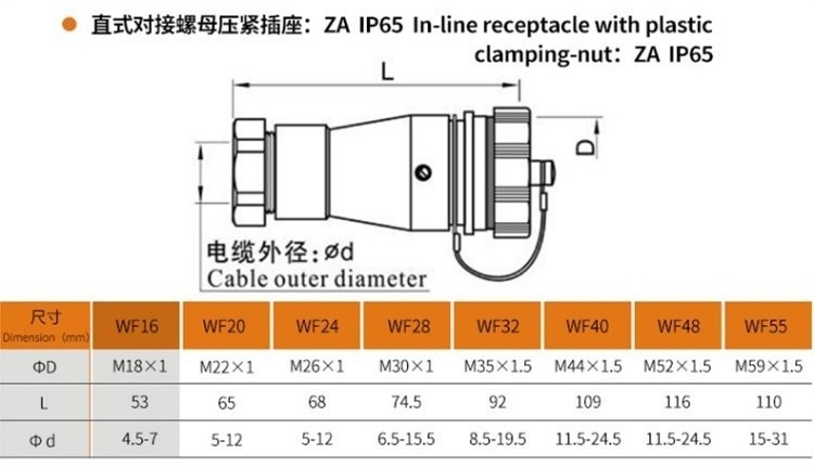 5pin Female Jack WF16 Straight Jack with plastic clamping-nut Aviation Waterproof Connector ZA Jack