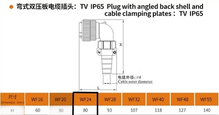 Aviation Waterproof Connector WF24/10pin TV Male Plug cable Clamping plates Rgiht Angle Connector