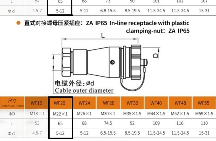 Aviation docking Male Plug and Female Jack WF20/2 pin TA/ZA Waterproof Connector