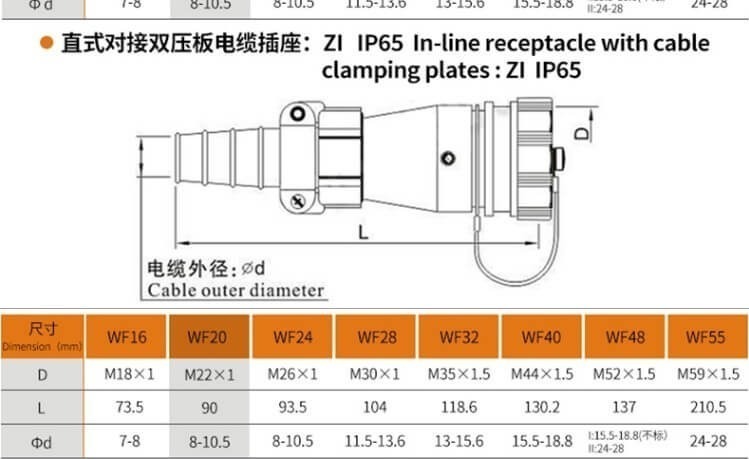 3pin Waterproof Aviation Male Plug and Female Socket WF20 TI+ZI Docking Straight Connector