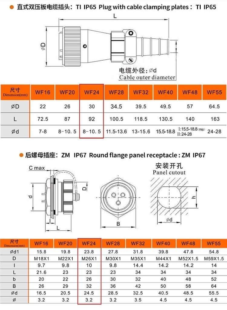 Male Plug and Female Jack Connector 12pin TI+ZM WF24 series Circular Waterproof Connector