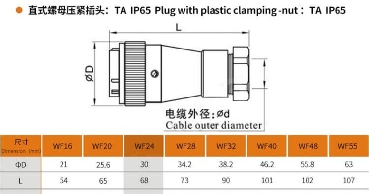 2pin Waterproof Aviation Male Plug and Square Female Socket TA/Z WF24 Straight Connector