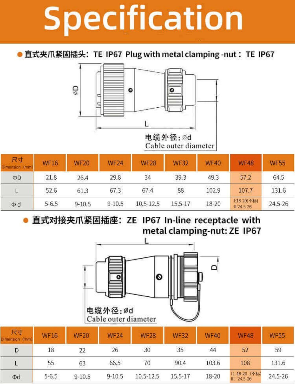 38pin Aviation Waterproof Male Plug and Female Socket WF48 TE+ZE Docking Straight Connector