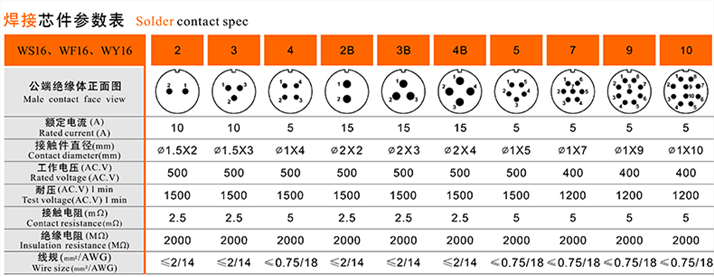 WS16 5pin Industrial Connector, 5core male power cable automotive waterproof connector 5wire solder plug