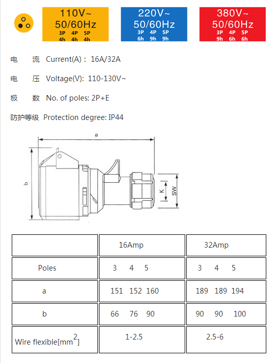 IEC 60309 Cable Mount Connector 32A 3pin 110V-130V 50/60Hz 3P 4h 2P+E IP44 CEE Industrial