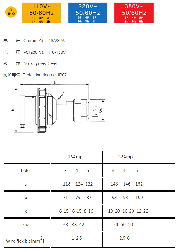 AC Plug IEC60309 32A 5pin 380V-415V 50/60Hz 5P 6h 3P+N+E IP67 CEE Industrial Red