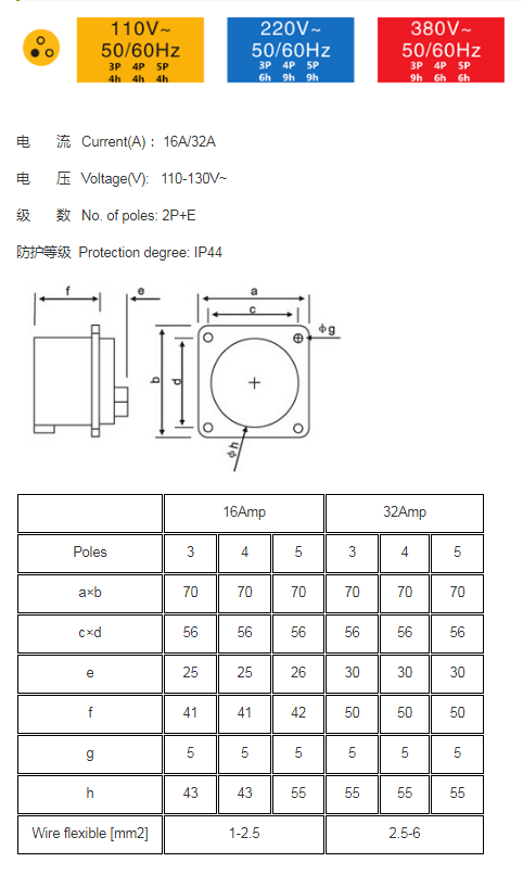 16A 3pin CEE Socket IP44 Industrial IEC60309 Panel Mount Pin Receptacle