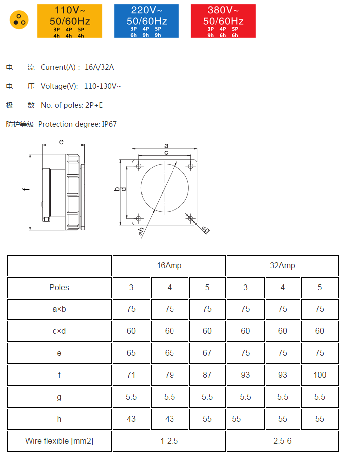 32A 3PIN IEC60309 Receptacle 220V-250V 6h 2P+E IP67 CEE Industrial Panel Mount Pin Socket