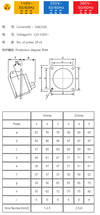 32A 4pin IEC60309 380V-415V 50/60Hz 4P 6h 3P+E IP44 45Degree Socket