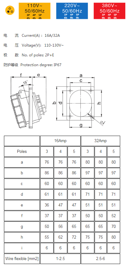 CEE Receptacle IP67 16A 3pin Panel Mount Receptacle Angle Type
