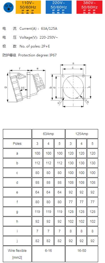 63A 4pin IEC60309 IP67 CEE Industrial Panel Mount Receptacle Angle Type