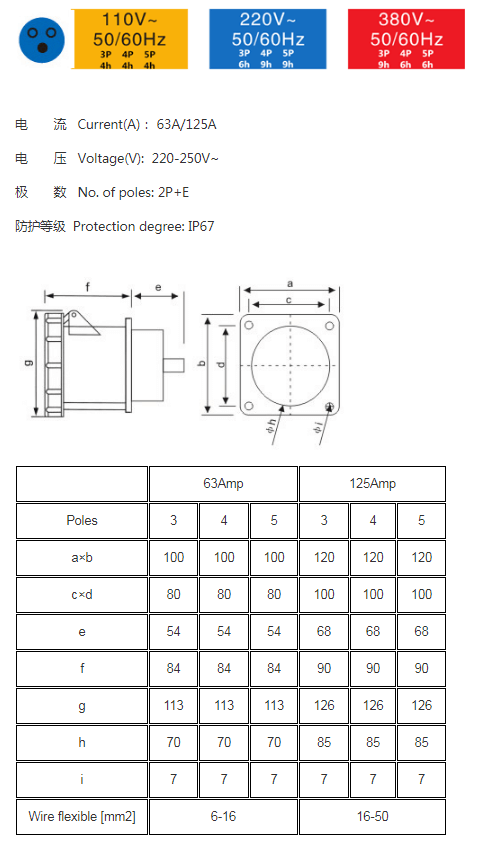 63A 5pin IEC60309 380V-415V CEE Industrial Connector