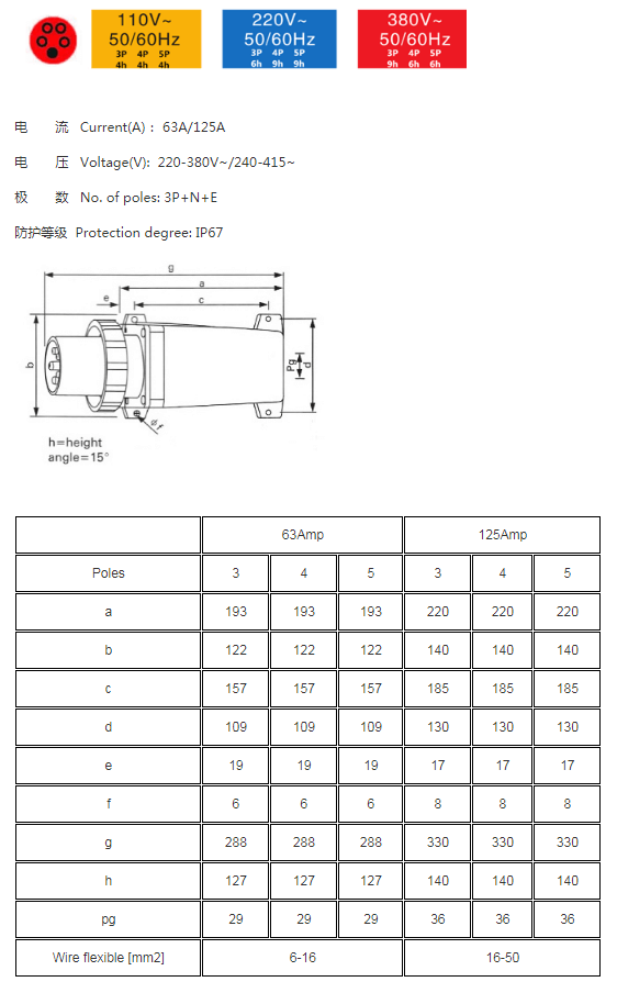 125A 3pin 110V-130V IEC60309 2P+E IP67 CEE Industrial IEC60309 Surface Mount Pin Receptacle with Box