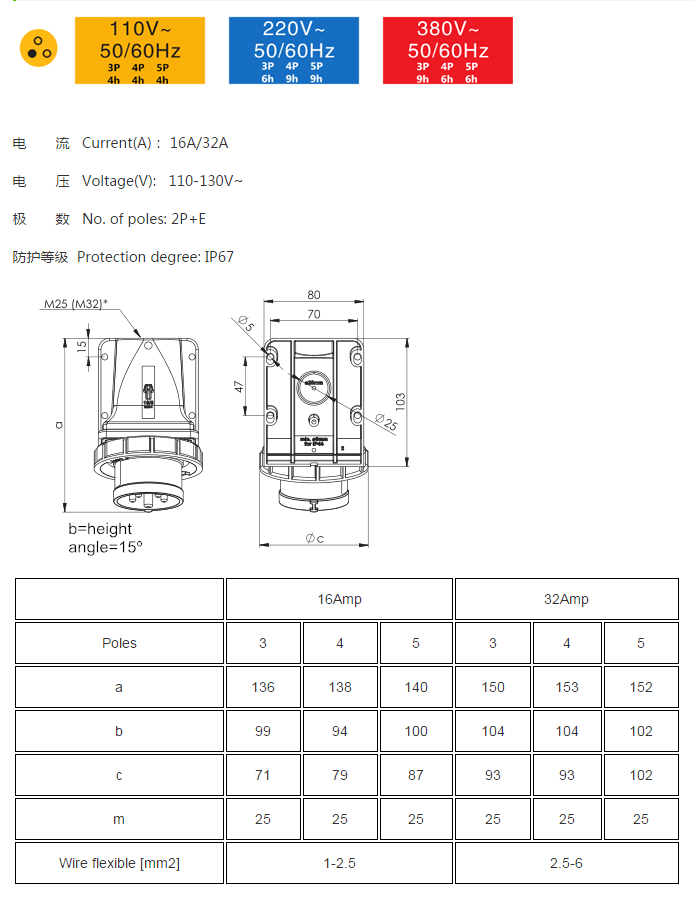 110V-130V 16A Receptacle 3pin 50/60Hz 2P+E 4h 2P+E IP67 CEE Industrial IEC60309 Surface Mount Pin Socket with Box