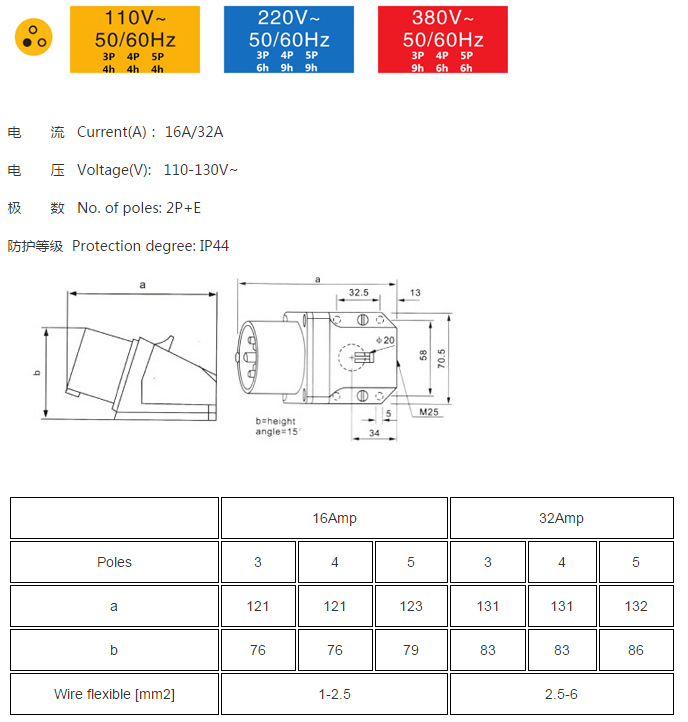 16A 3pin IEC60309 Socket 220V-250V 50/60Hz 2P+E 6h 2P+E IP44 CEE Industrial Surface Mount Pin Receptacle with Box