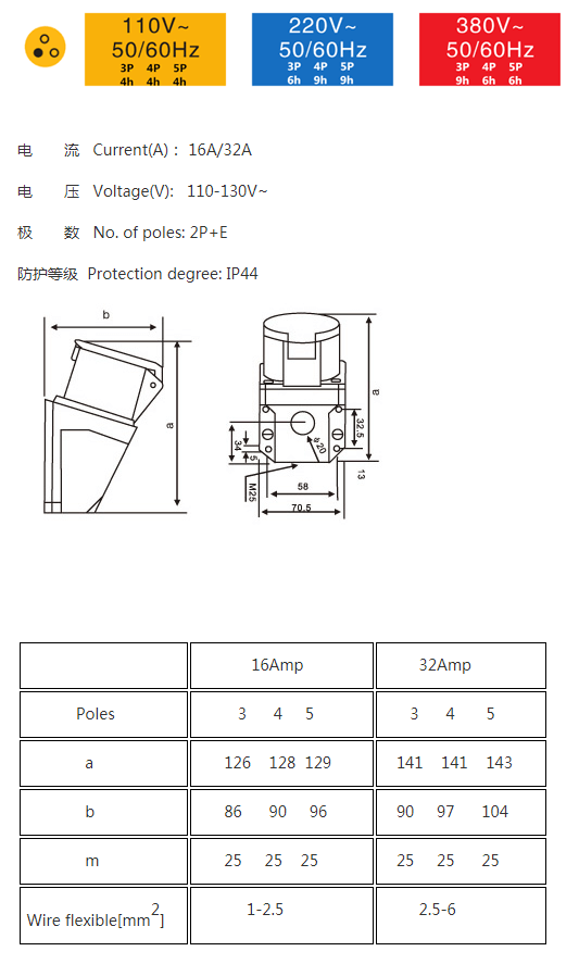 415V 16A 4pin 50/60Hz 6h 3P+E IP44 IEC60309 CEE Industrial Wall Socket