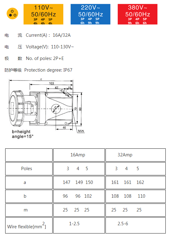 CEE 32A 3pin 110V-130V 50/60Hz 2P+E 4h 2P+E IP67 Industrial IEC60309 Wall Socket