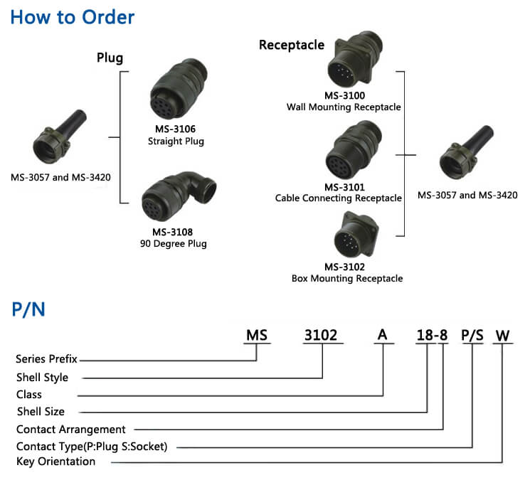 MS3106A24-22S Circular Connector MIL-DTL-5015 Series Straight Plug 4 Contacts Solder Socket