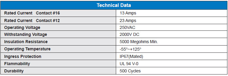 UPT06D-16-19S Military Spec Connectors 19pin Automotive Connector